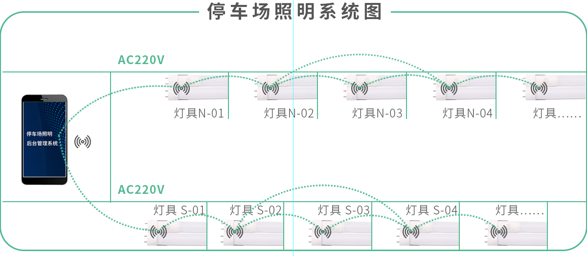 车库照明系统图