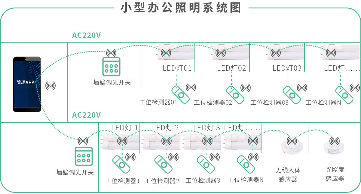 办公照明系统图