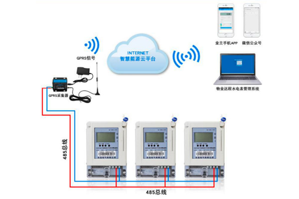 远程电表管理系统图