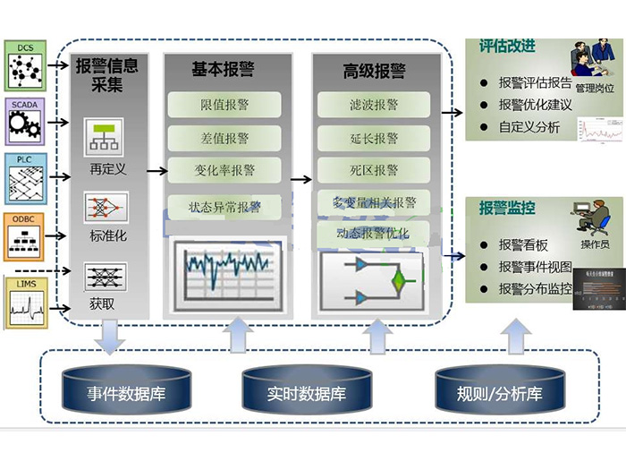 智能照明管理软件