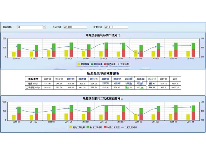 智能照明管理软件